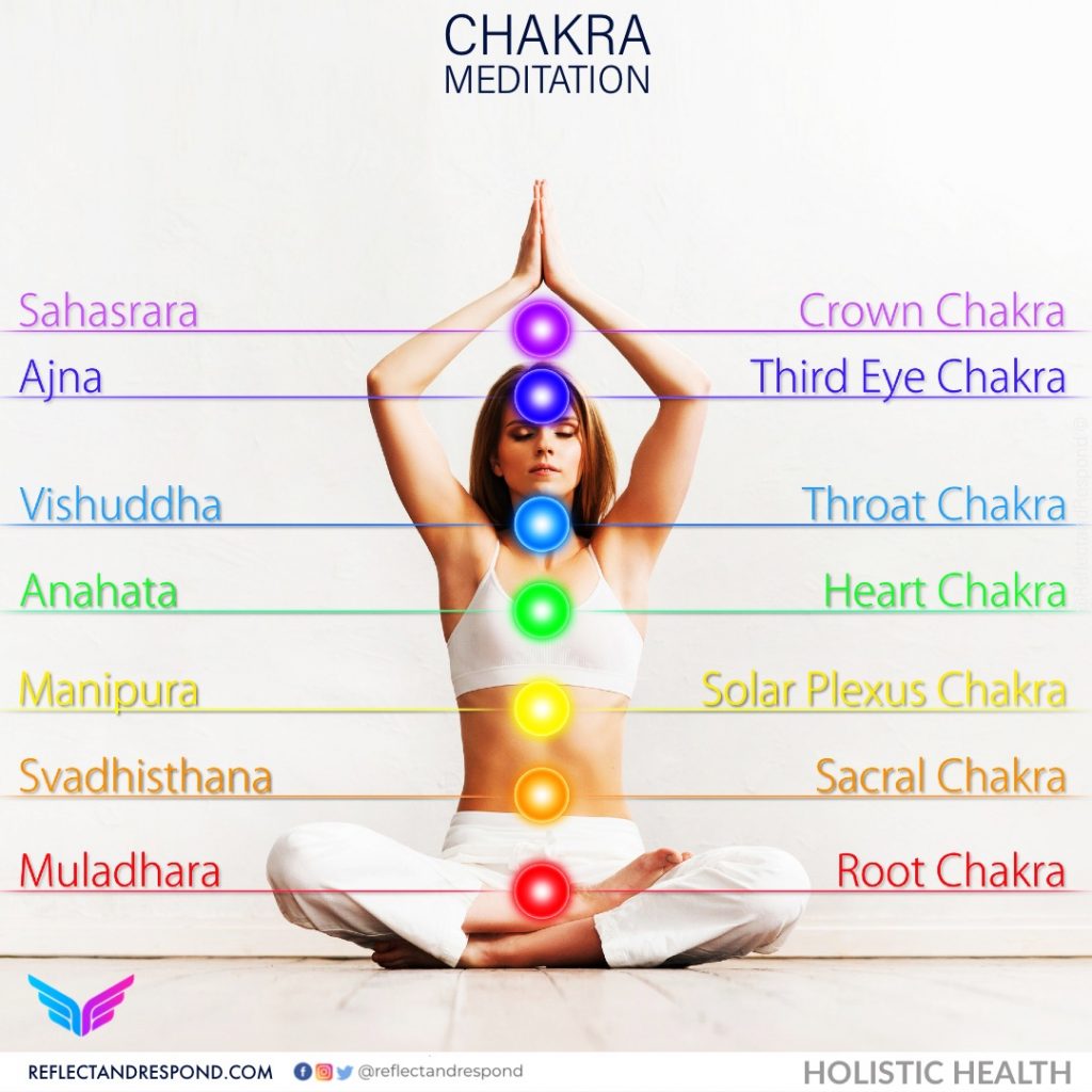 Chakra Toning meditation what are chakras