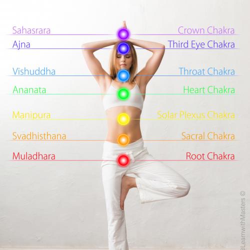 chakras-toning--guided-meditation-chakra-yoga